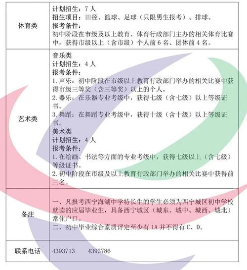 西宁三中19级体育生名单,西宁三中19级体育生名单照片