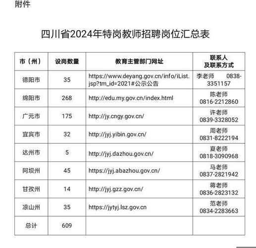 四川体育特岗教师面试名单,2021四川体育教师招聘