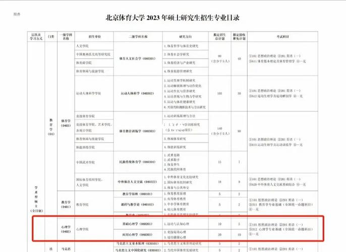 北京体育大学专硕录取名单,北京体育大学考研专硕