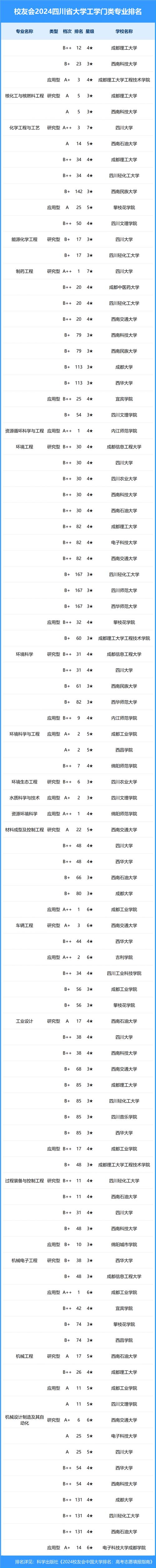 四川体育新增院校名单公布,四川体育类院校