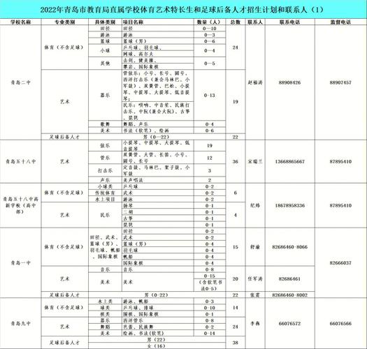 麟游县体育特长生名单公示,麟游县体育特长生名单公示栏