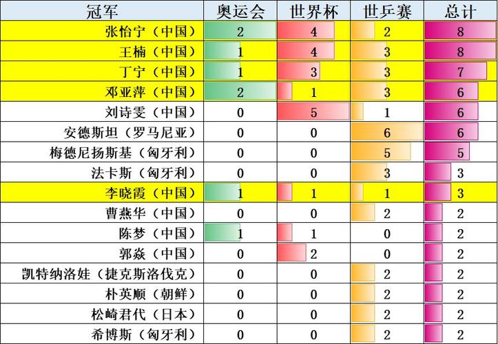 中国体育超级巨星名单大全,中国体坛巨星