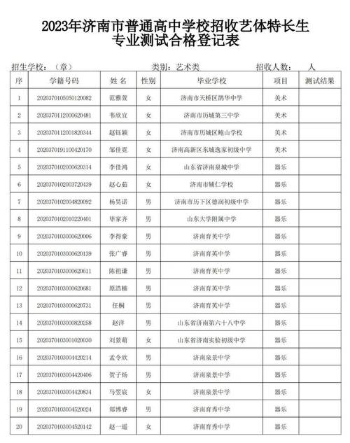 山东省体育生新增院校名单,山东省体育生新增院校名单公布