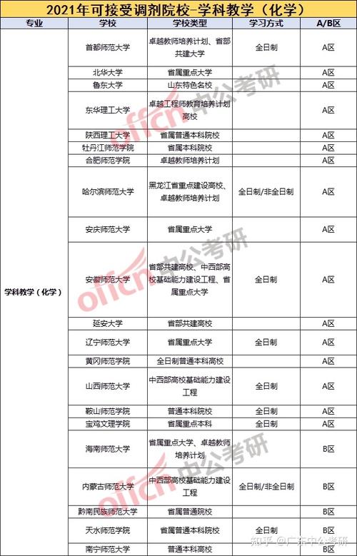 太理体育专硕调剂名单公布,太理体育专硕调剂名单公布时间