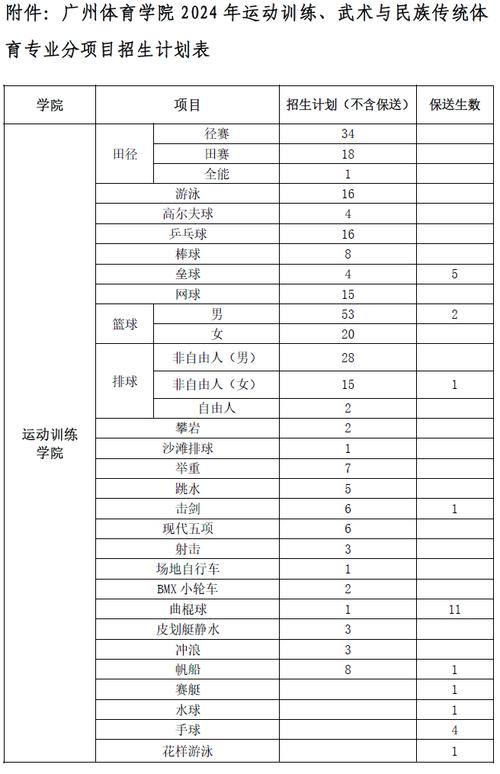 广州体育学院足球录取名单,广州体育大学足球单招分数线