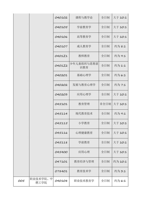 河北师大体育考研复试名单,河北师范大学体育研究生报录比