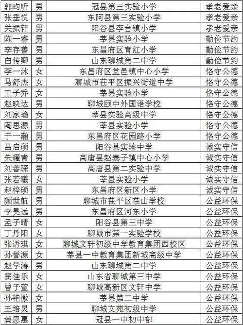 北镇中学体育老师名单公示,北镇中学体育老师名单公示栏