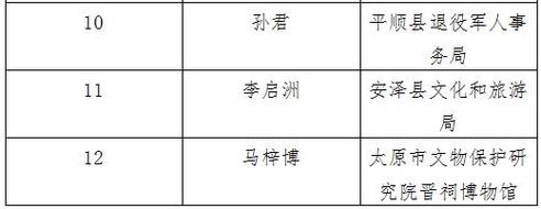 历届体育讲解员名单表图片,历届体育解说员名单