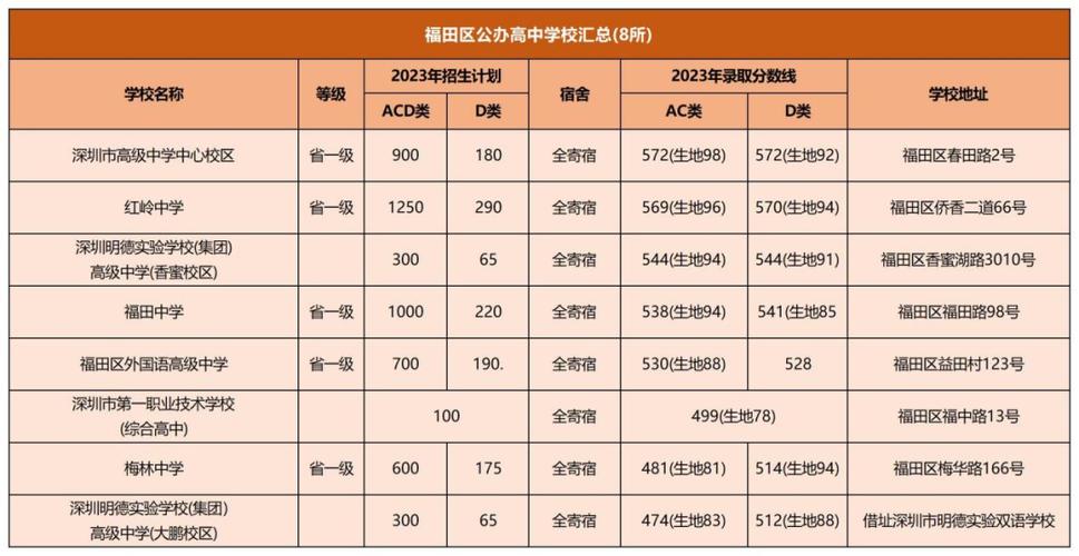 德明中学体育老师名单图片,德明中学2020年中考成绩