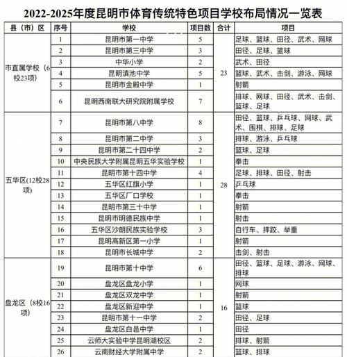 武汉初中体育社团名单公布,武汉市初中体育特长生如何高考