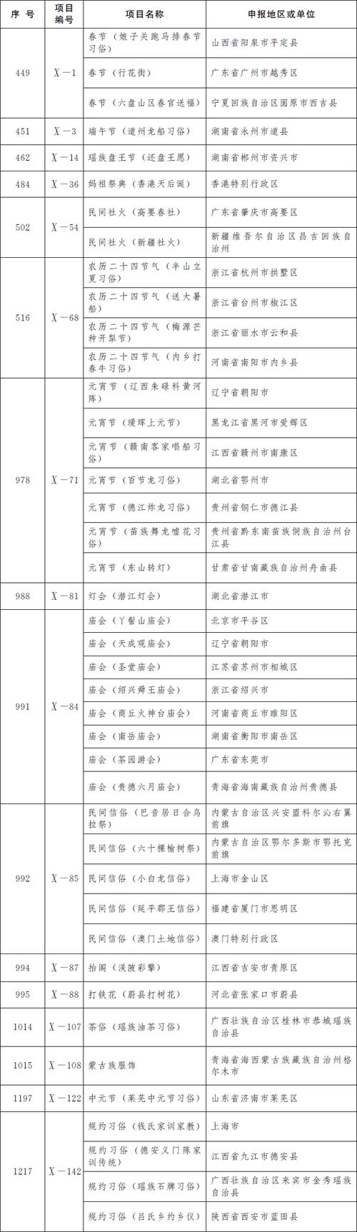 湖北体育非遗名录名单公示,湖北体育项目