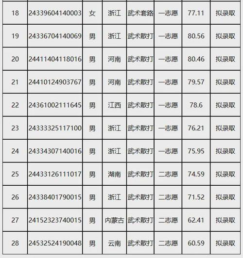 国家级体育培训班名单杭州,杭州体育训练机构