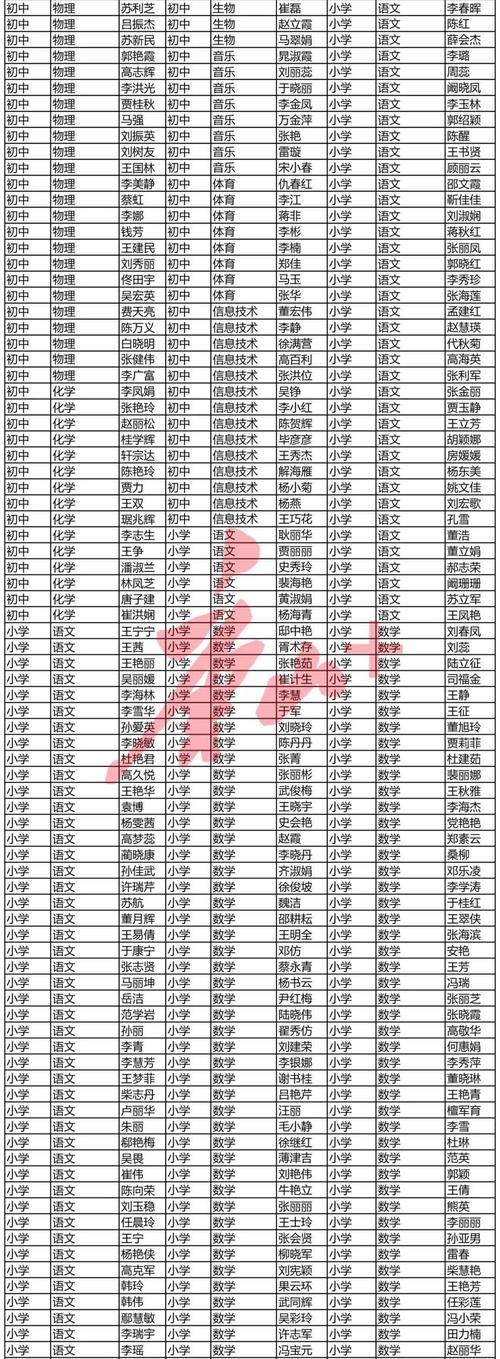 唐山中学体育老师名单公示,唐山中学体育老师名单公示表