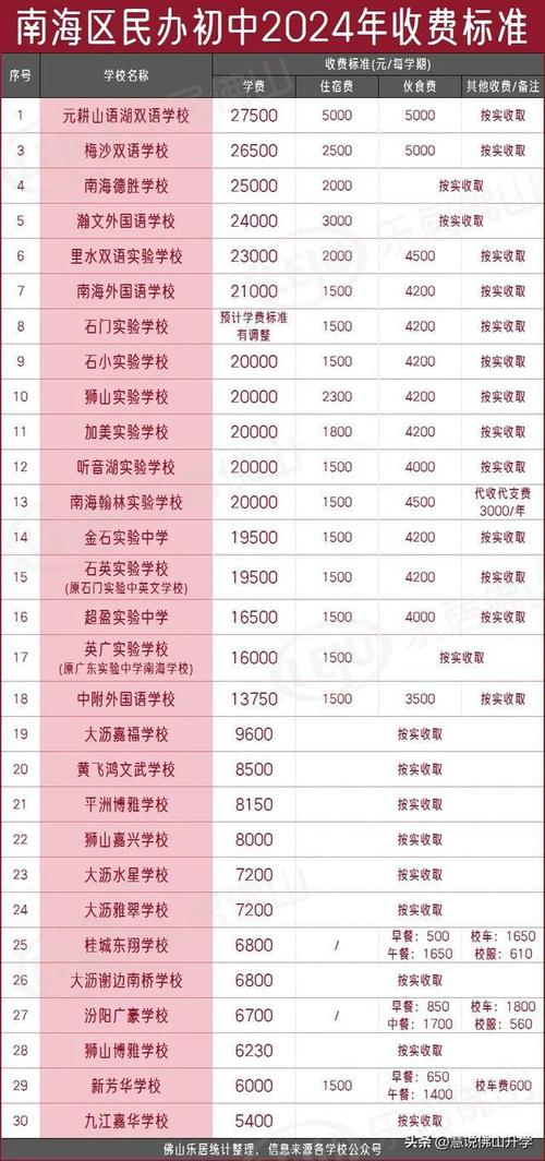 佛山体育中专推荐学校名单,佛山市体育学校招生标准