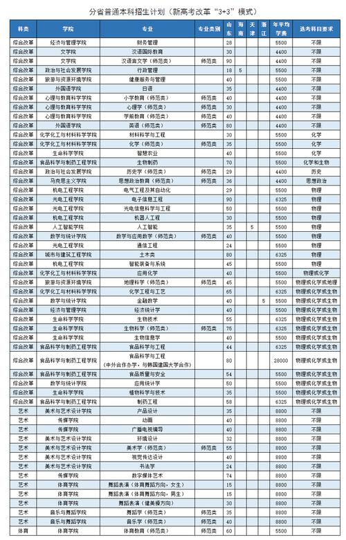 枣庄学院体育专科录取名单,枣庄学院体育专科录取名单公示