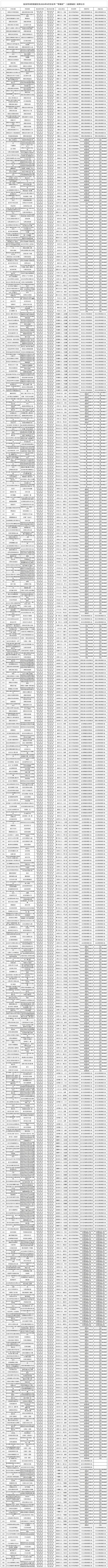 延安体育特岗面试名单公示,延安市特岗面试名单