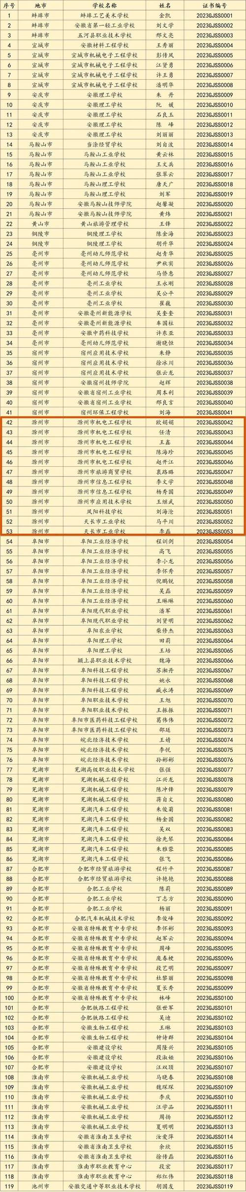 滁州体育馆运动员名单公示,安徽滁州体育馆