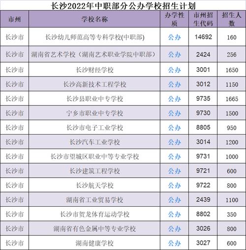 西安市职高体育班推荐名单,西安市体育运动学校属于职高吗