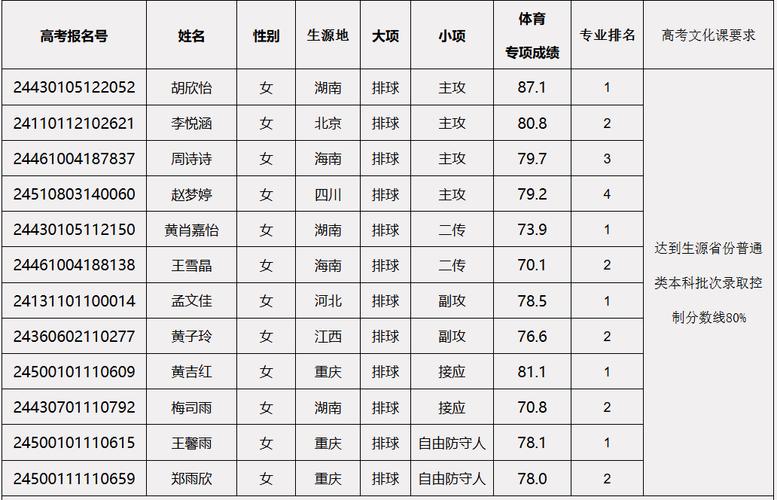 宽甸轮滑体育生名单表最新,宽甸轮滑体育生名单表最新消息