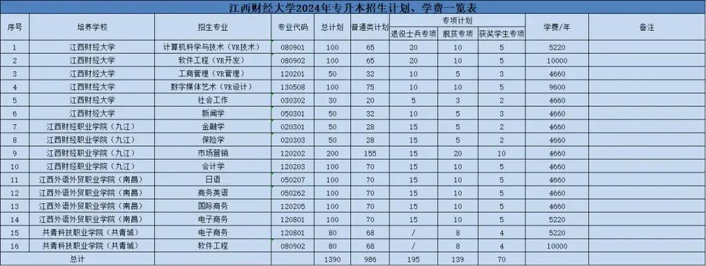 南昌体育运动传统学校名单,南昌市体育运动学校招生条件