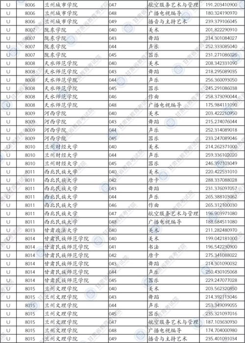 甘肃高校体育录取名单公示,甘肃省体校录取分数线