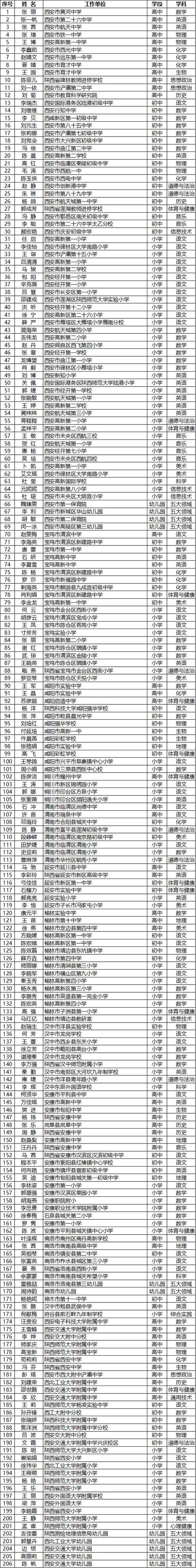 陕西体育局名单查询网官网,2021陕西省体育局