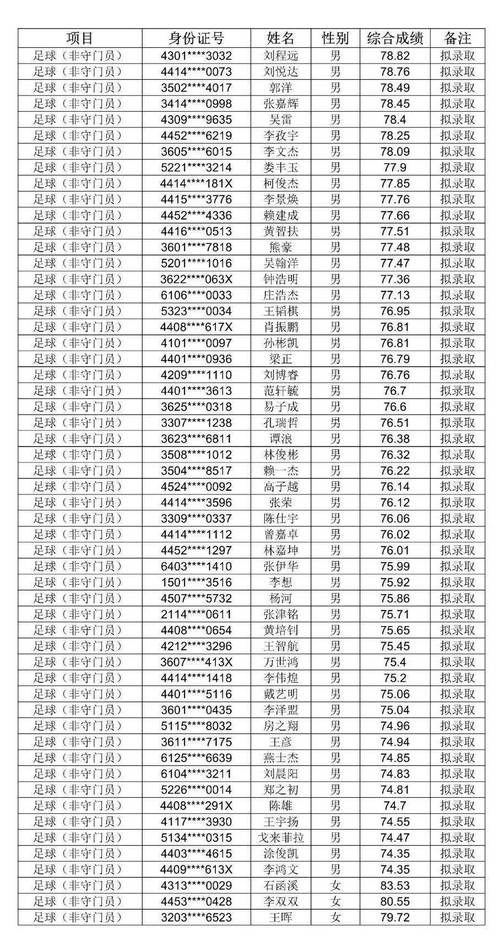 广州体育学院获奖名单公布,广州体育学院竞赛训练处