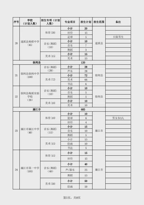 虎林市二高体育生名单公示,虎林二中是初中还是高中