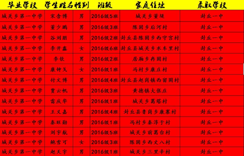 封丘县体育生招收名单公示,封丘县体育生招收名单公示公告