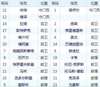 体育明星重名名单最新公布,体育明星重名名单最新公布图片