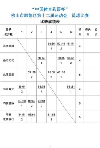 顺德举办过的体育比赛名单,顺德举办过的体育比赛名单公布