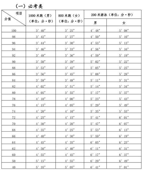 泉州体育中考报名单在哪里,泉州体育中考报名单在哪里查