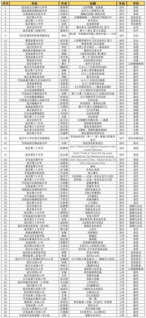 临沂十九中体育队名单公布,临沂十九中体育队名单公布最新