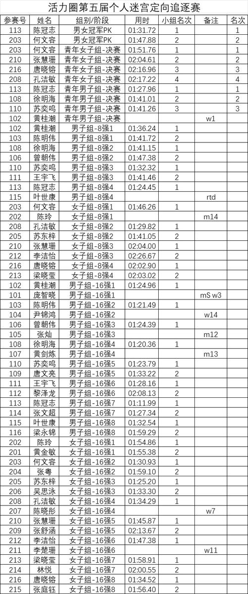 广东体育先进个人名单公示,广东省体育总会