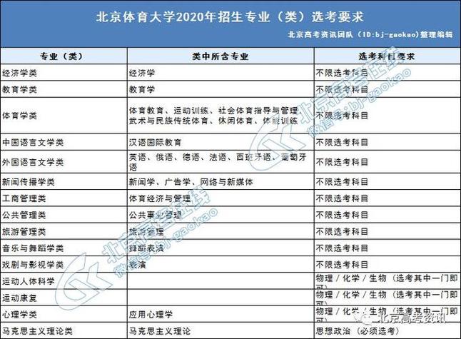 体育纳入新高考的大学名单,体育列入高考