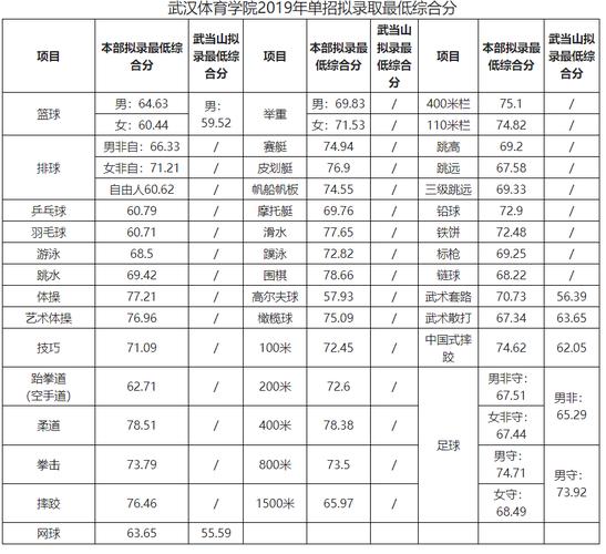 武汉体育学院硕士录取名单,武汉体育学院2021研究生拟录取