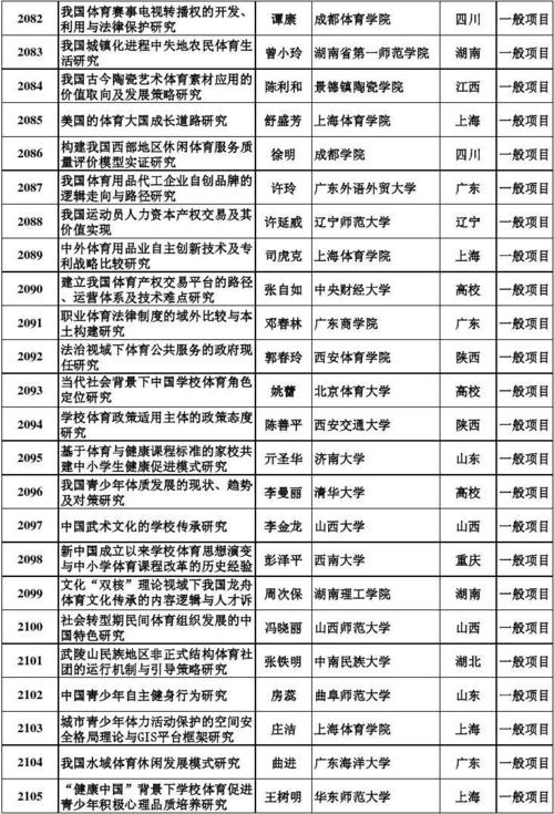 国家重点项目体育赛事名单,国家重点建设项目名单