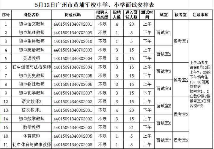 广州中小学女体育教师名单,广州小学体育老师招聘