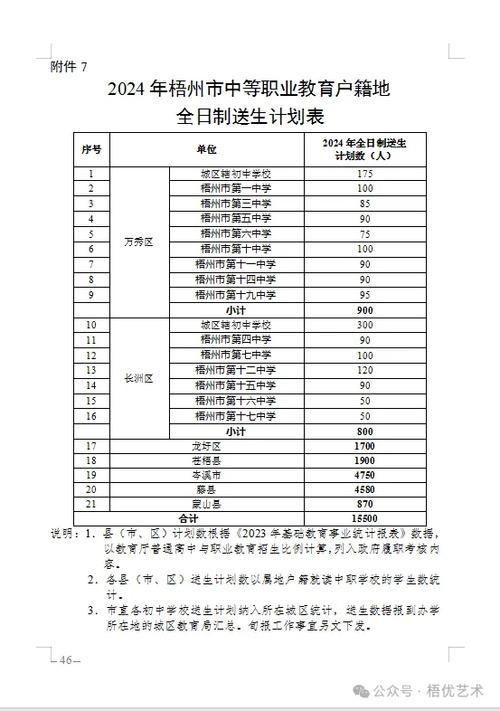 神木市初中体育特长生名单,2021年神木中考招生计划