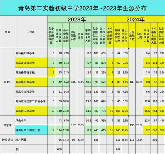 容桂实验学校体育老师名单,容桂实验学校2021年招生