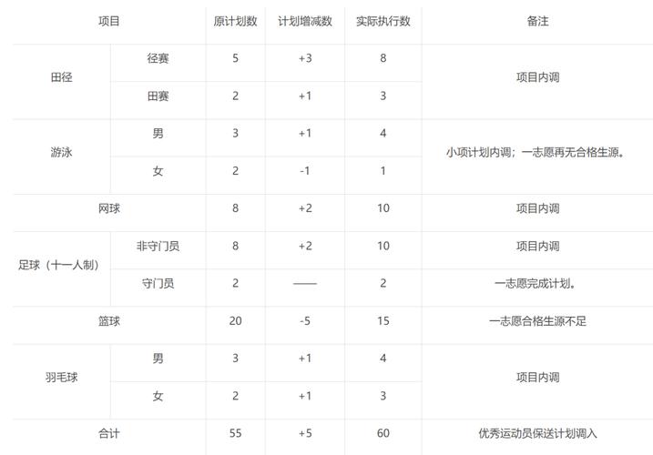 华侨大学体育单招名单河北,华侨大学体育单招招生简章