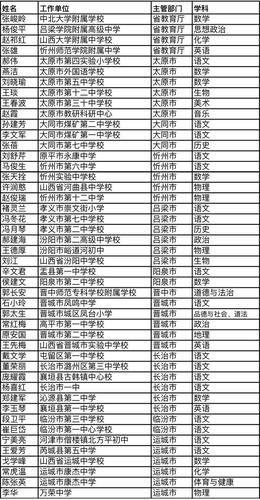 东平完小体育老师名单公示,东平完小体育老师名单公示照片