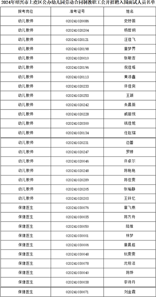 上虞体育项目名单公示时间,上虞体育局官网