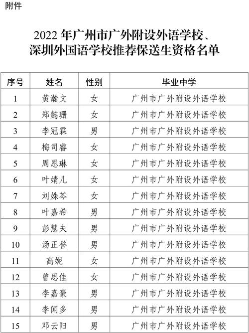 广东体育生保送的大学名单,广东体育生保送的大学名单公示