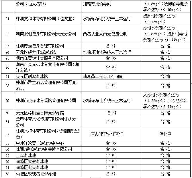 株洲体育馆游泳馆教练名单,株洲体育馆游泳馆教练名单公示