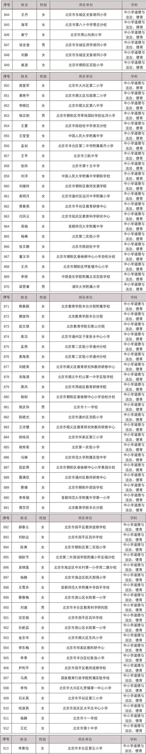 金辉学校体育老师名单公示,金辉学校体育老师名单公示栏图片