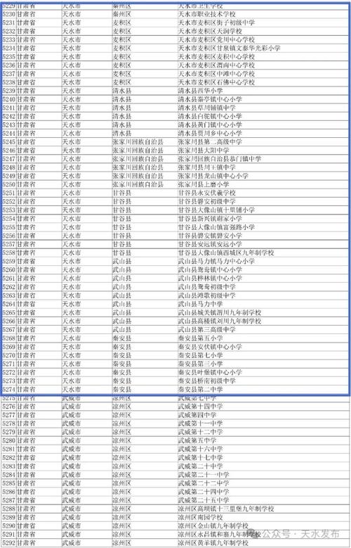 天水体育干部公示最新名单,天水体育干部公示最新名单查询