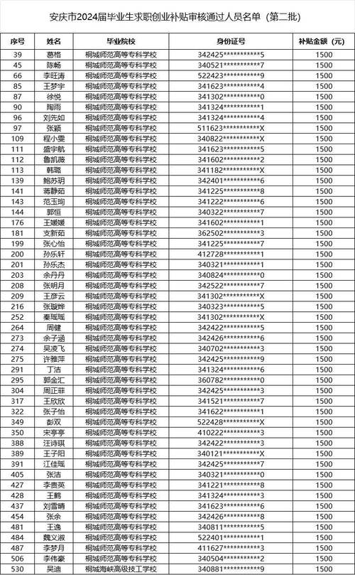 莲塘一小体育老师名单公示,莲塘小学老师名单