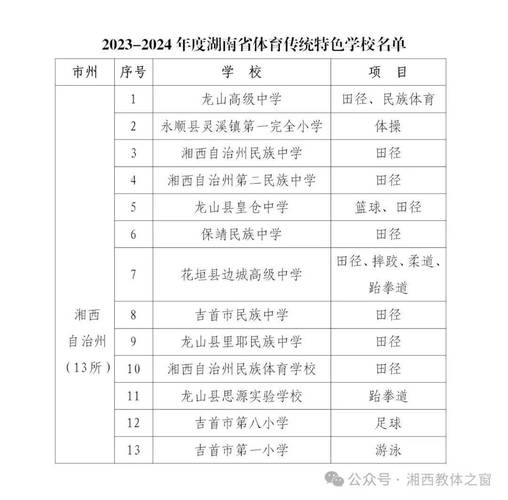 体育健康教育特色学校名单,体育健康教育特色学校名单表