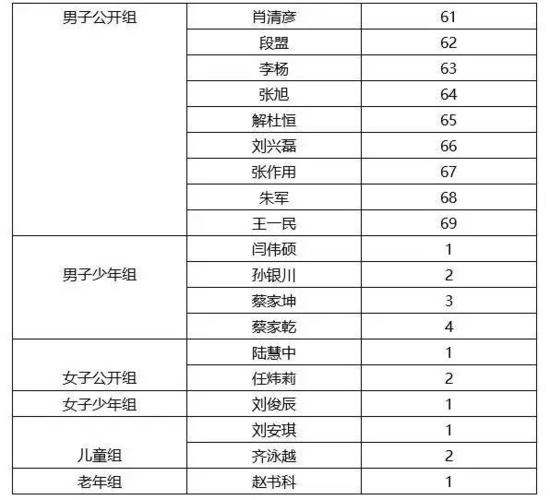 济宁的体育运动员名单公示,济宁有名的运动员